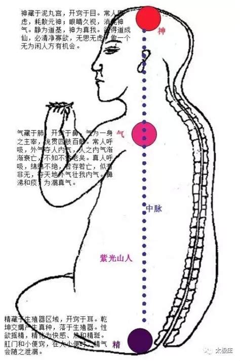 玄關竅解釋|大藏經釋義